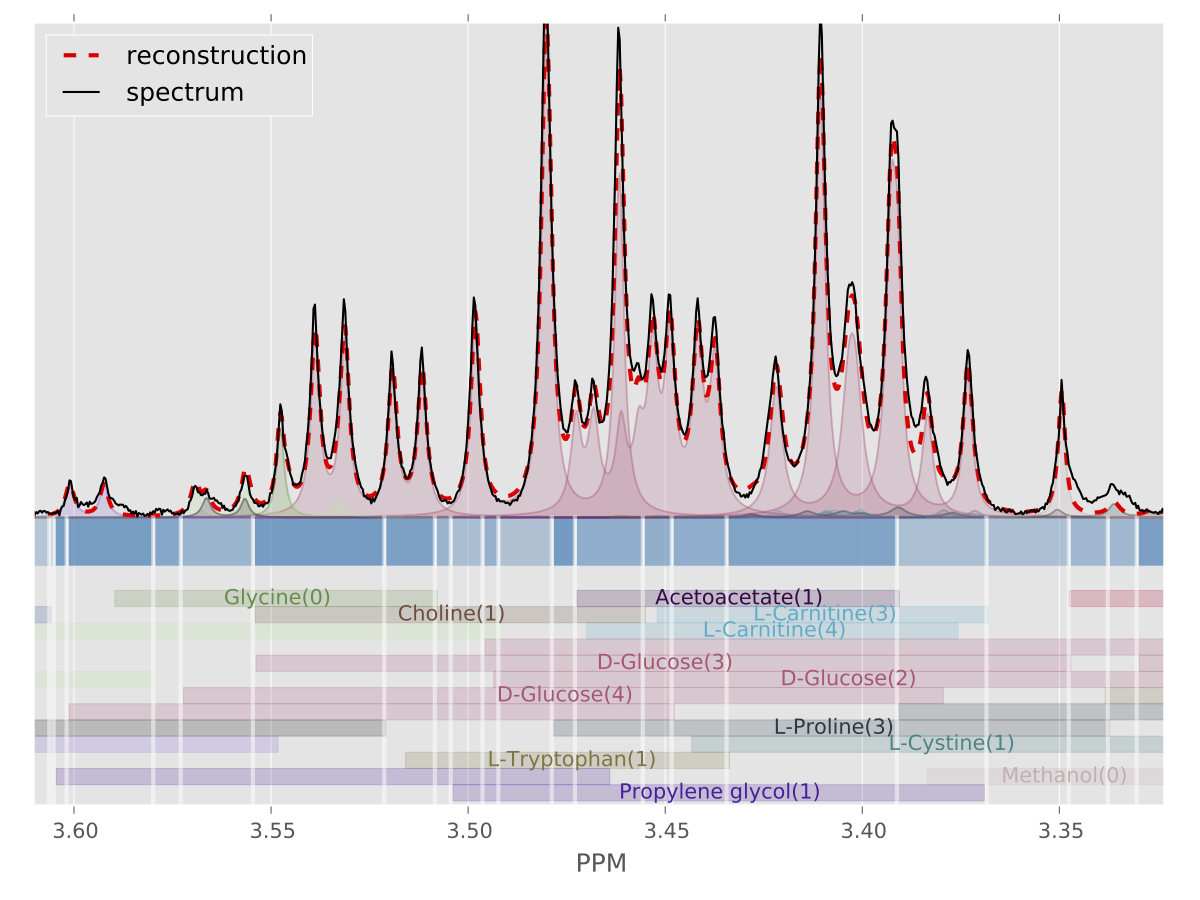 Home spectra